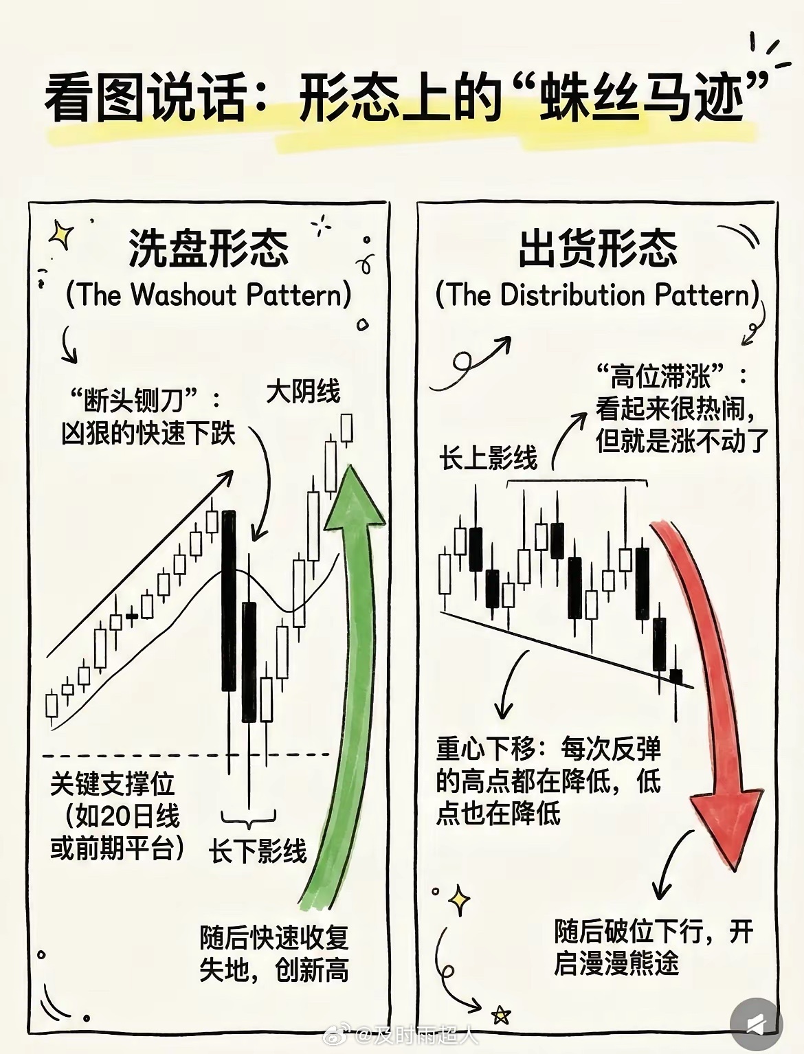 股票怎么判断主力出货警惕！主力出货这5个信号，再晚知道都要亏！炒股最怕主力悄悄出