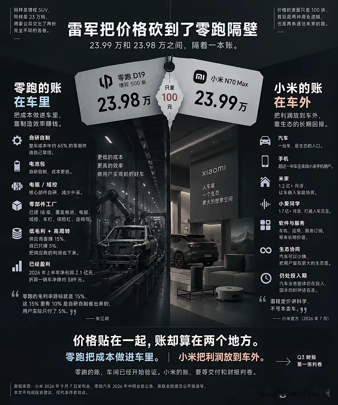 小米澎程发布的当晚，好几个车友群里都在传同一句感慨：这定价，换别家车企根本抄不来