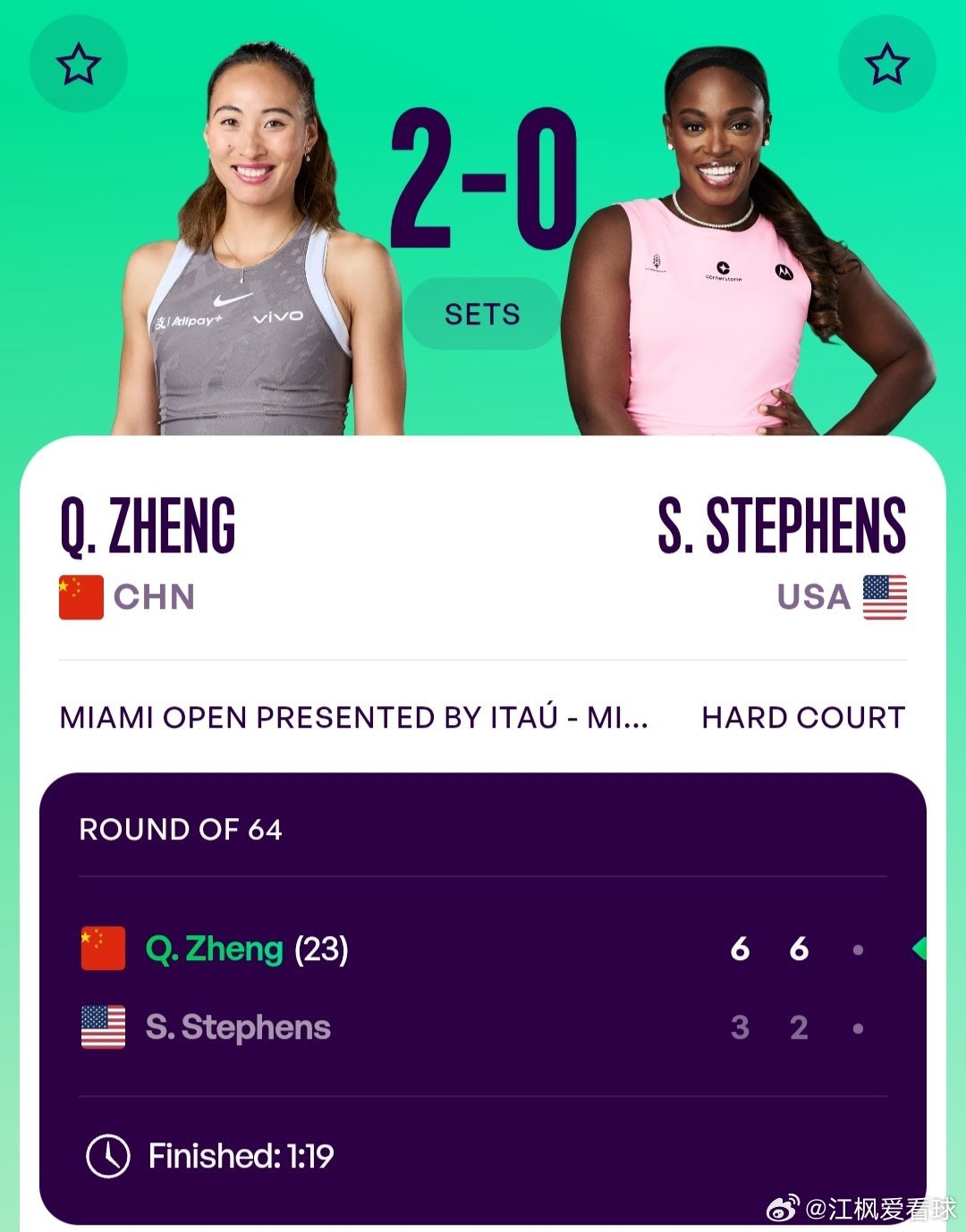WTA1000迈阿密站🇺🇸女单第2轮中国单打独苗郑钦文🇨🇳6-3/6-2