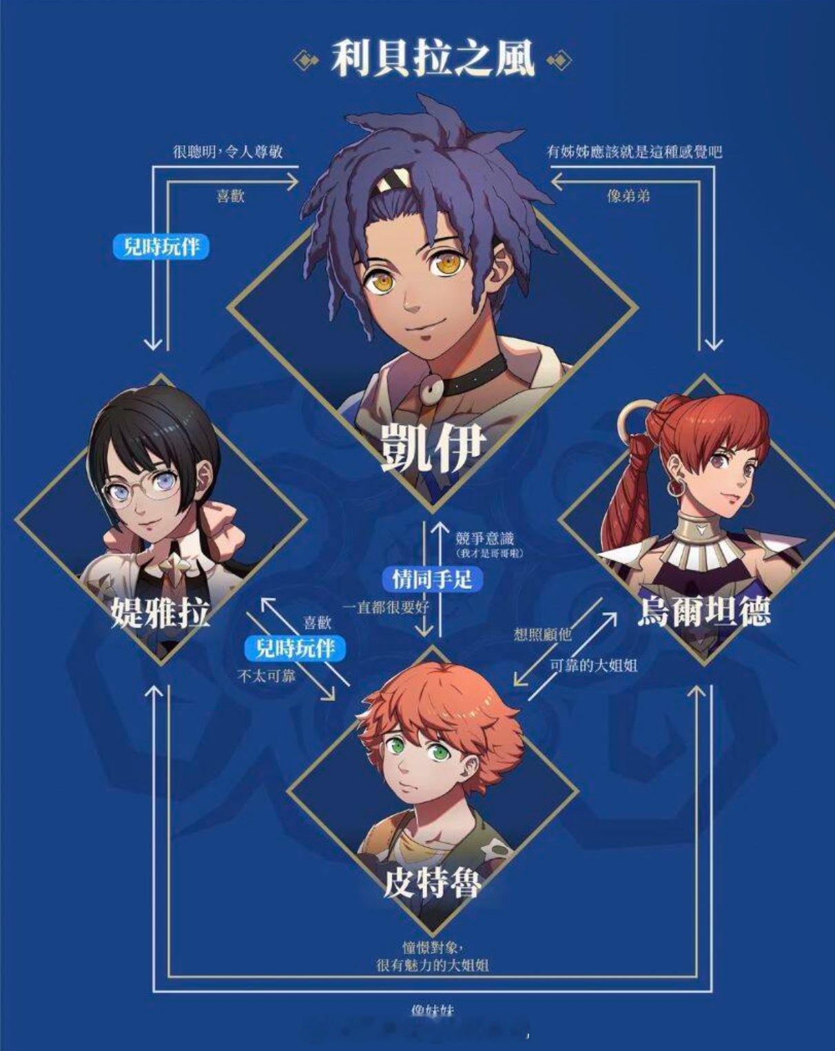 关系图 ​​​