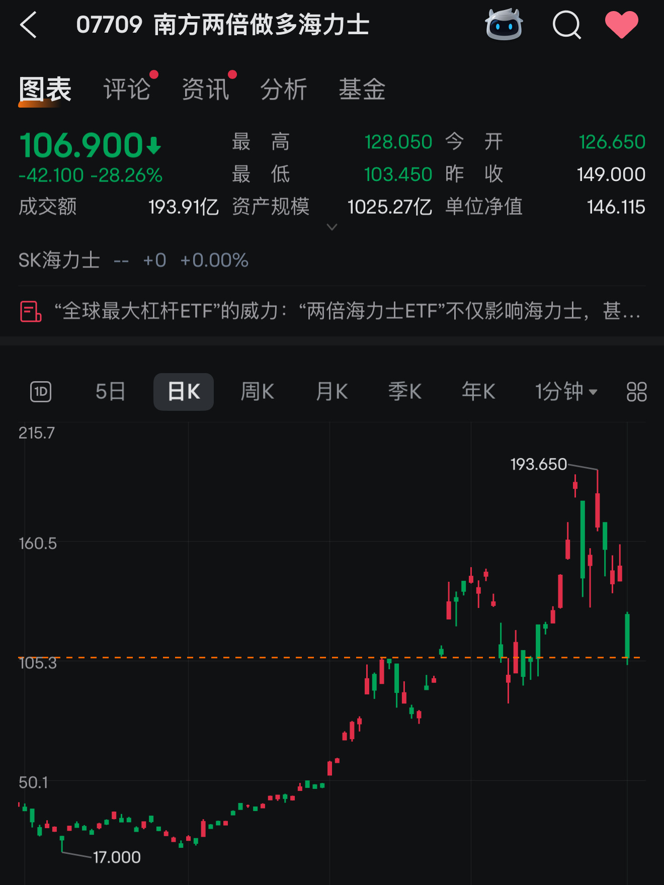 今天有个韩国男孩发信息给我说这是他成年以来最糟糕的夏天这一年他眼红身边同事都赚了