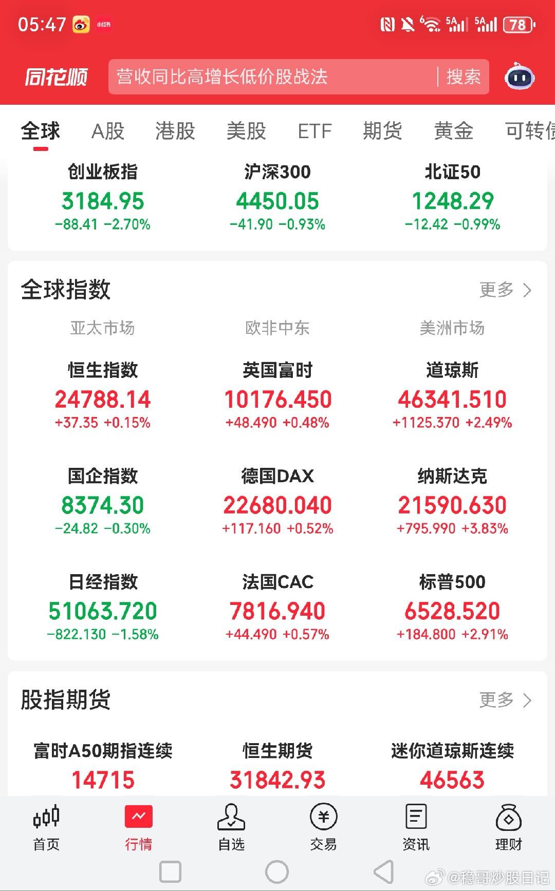 美股超级大涨，嗨起来！！！！黄金关晓彤听分手歌100多遍鹿晗知道吗