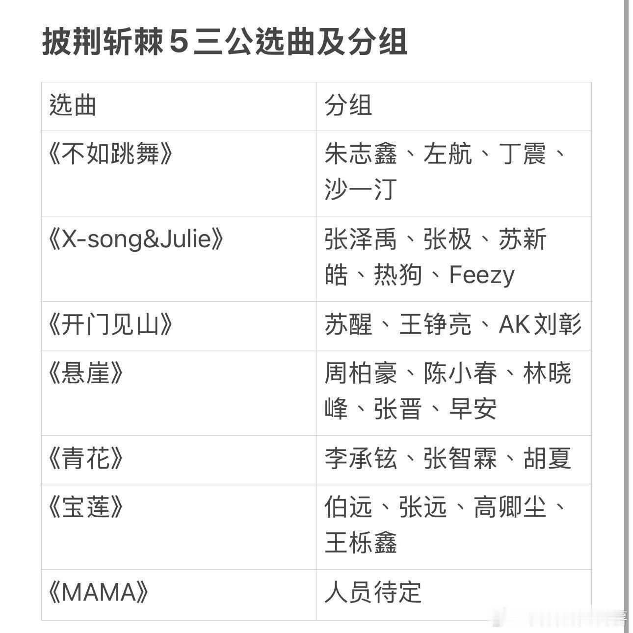 披荆斩棘[超话]  披荆斩棘5三公选曲及分组：《不如跳舞》 朱志鑫、左航、丁震、