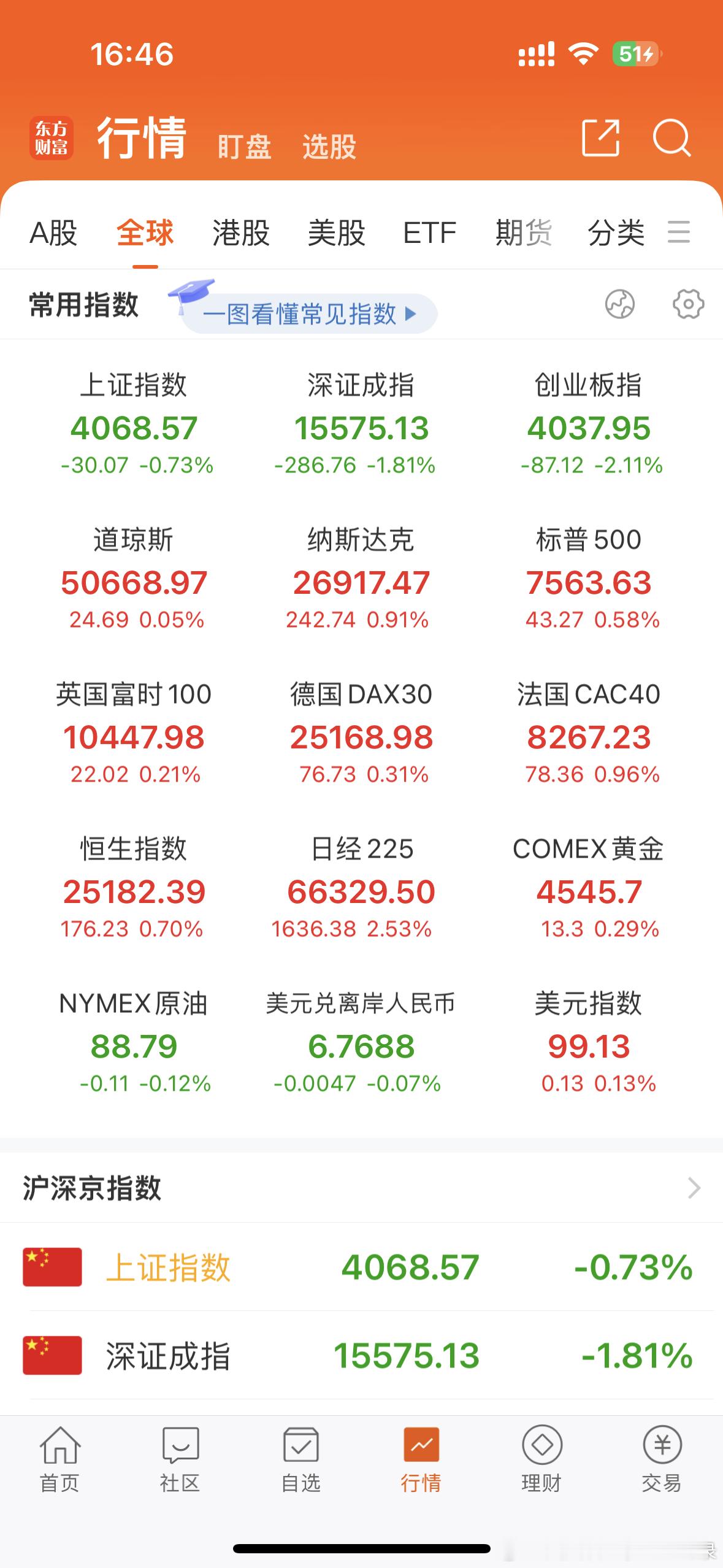 A股5月收官潜力无限！