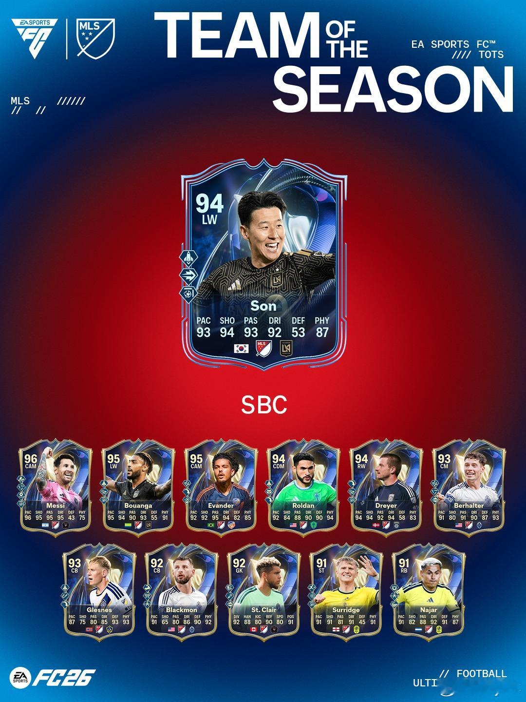 4月18日【新增 SBC】共 4 个1. TOTS 挑战 1｜1 个挑战2. 总