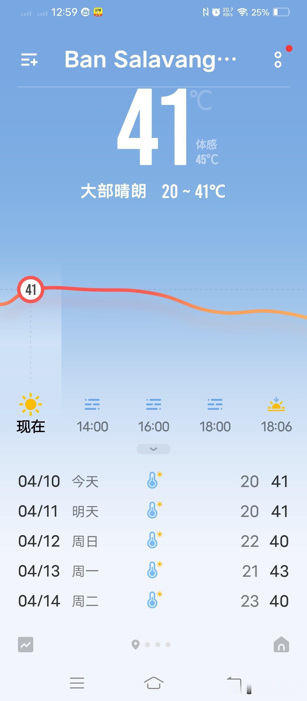 老挝为啥是这样的天气呢？
这天热到窒息失语，连喘气都带着热浪
晒得人浑身发黏、心