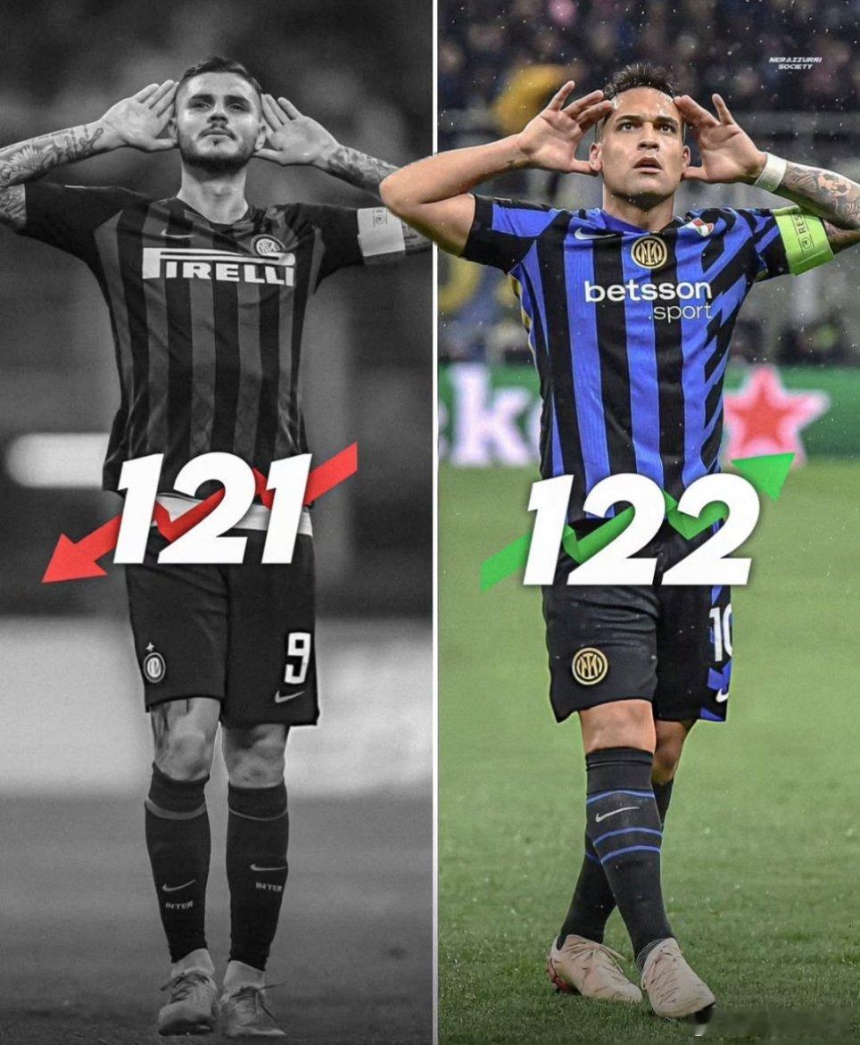 国际米兰队长劳塔罗意甲进球数（122球）正式超越昔日大哥伊卡尔迪（121球）。国