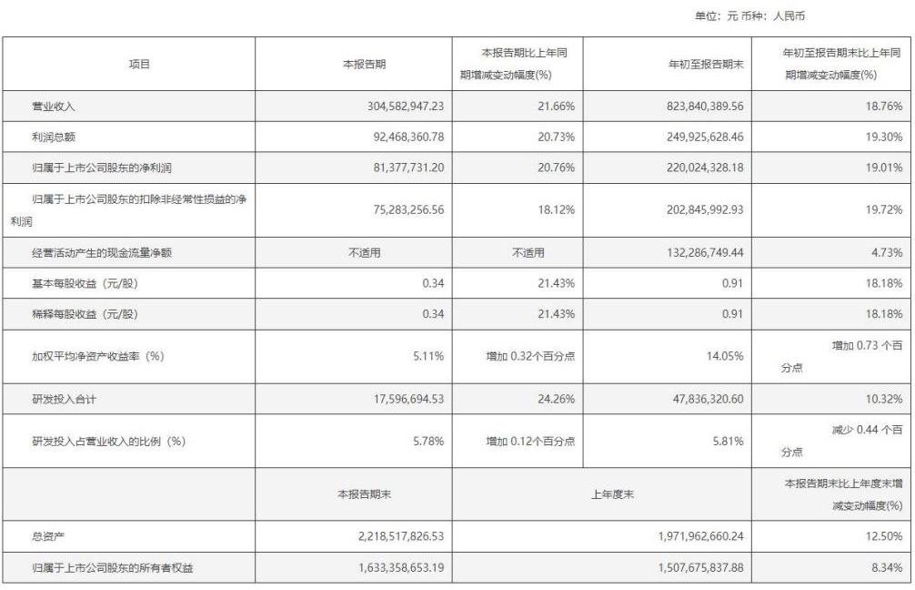 1月28日联瑞转债上市。根据当前市场情绪及可转债交易行情，联瑞转债上市时预计会有