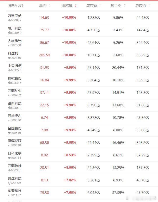 a股锂电池 昨晚锂电池行业龙头宁德时代发布2026年一季报，实现归母净利润207