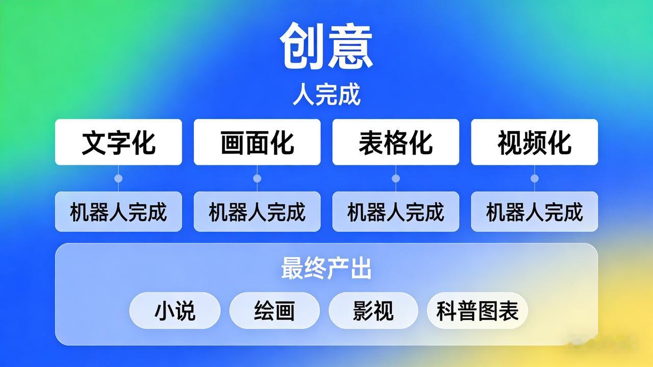 人只需要第一步