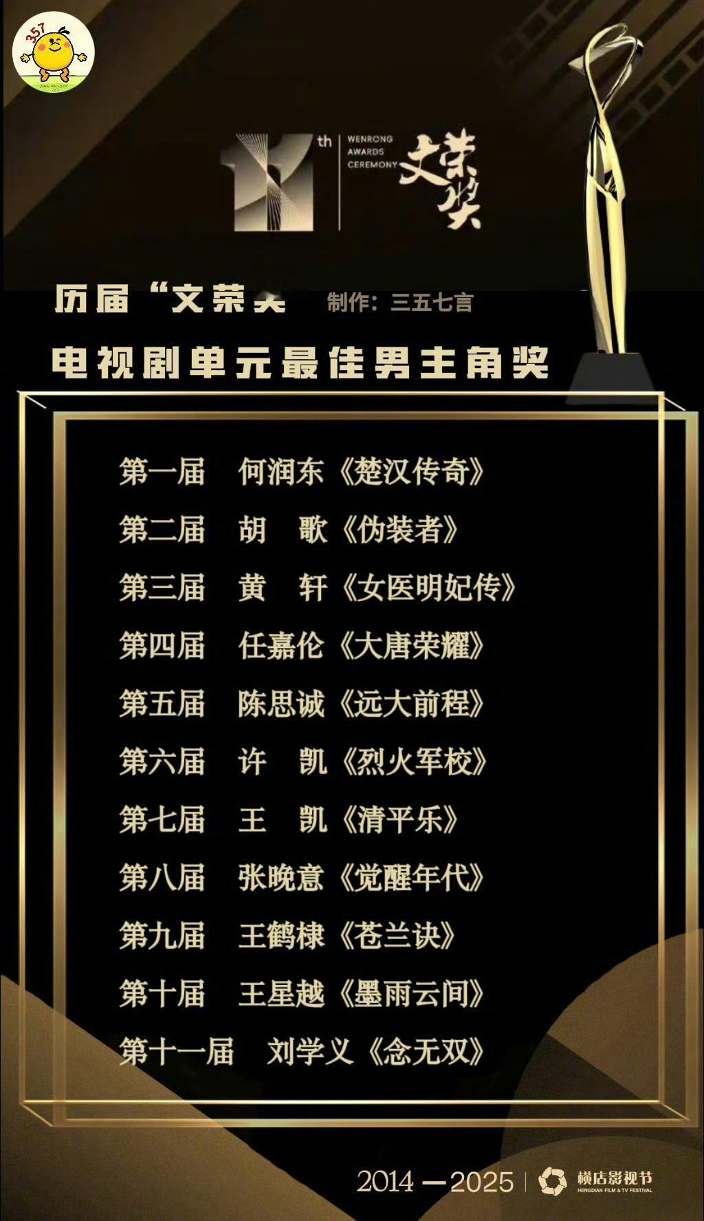 盘点“文荣奖”历年视帝视后[doge]这个奖呢，基本算是横店“自产自销”的奖项，