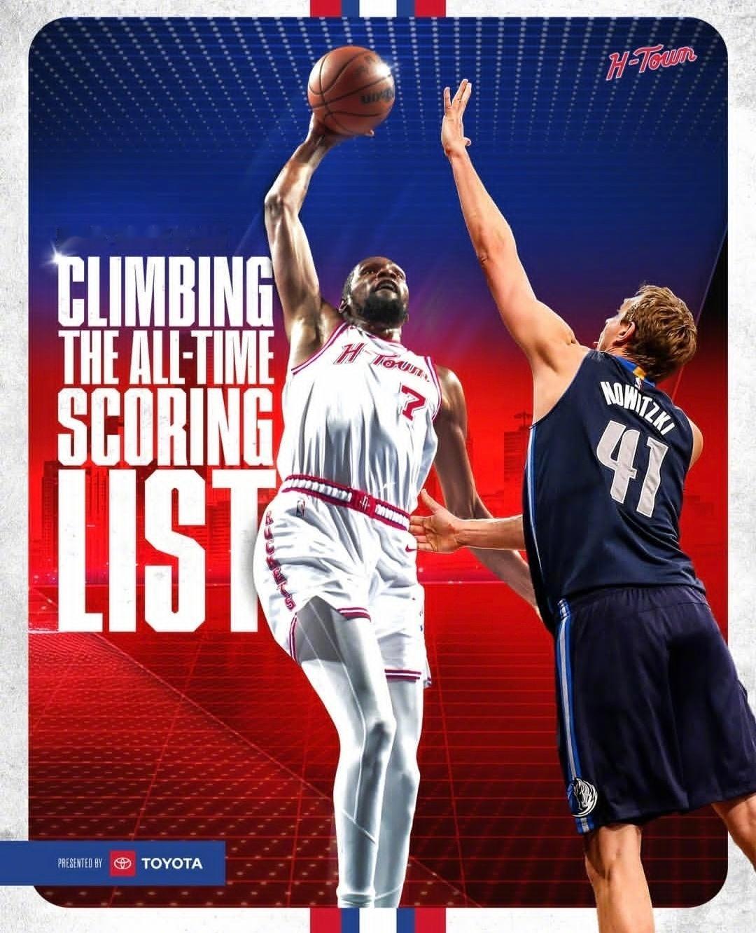 杜兰特职业生涯总得分来到31561分，超越诺维茨基，独占NBA球员总得分排行榜历