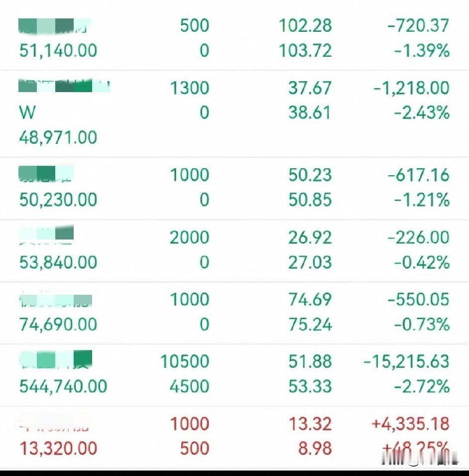 专搞新股心得体会

说实话，我不是来炫耀收益的（毕竟昨天账户还是绿的）。炒新股这