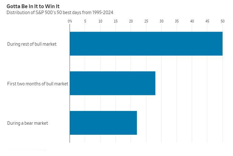 基金经理们的现金水平降至十多年来最低水平，面对这种风险信号怎么办？美股[超话]美