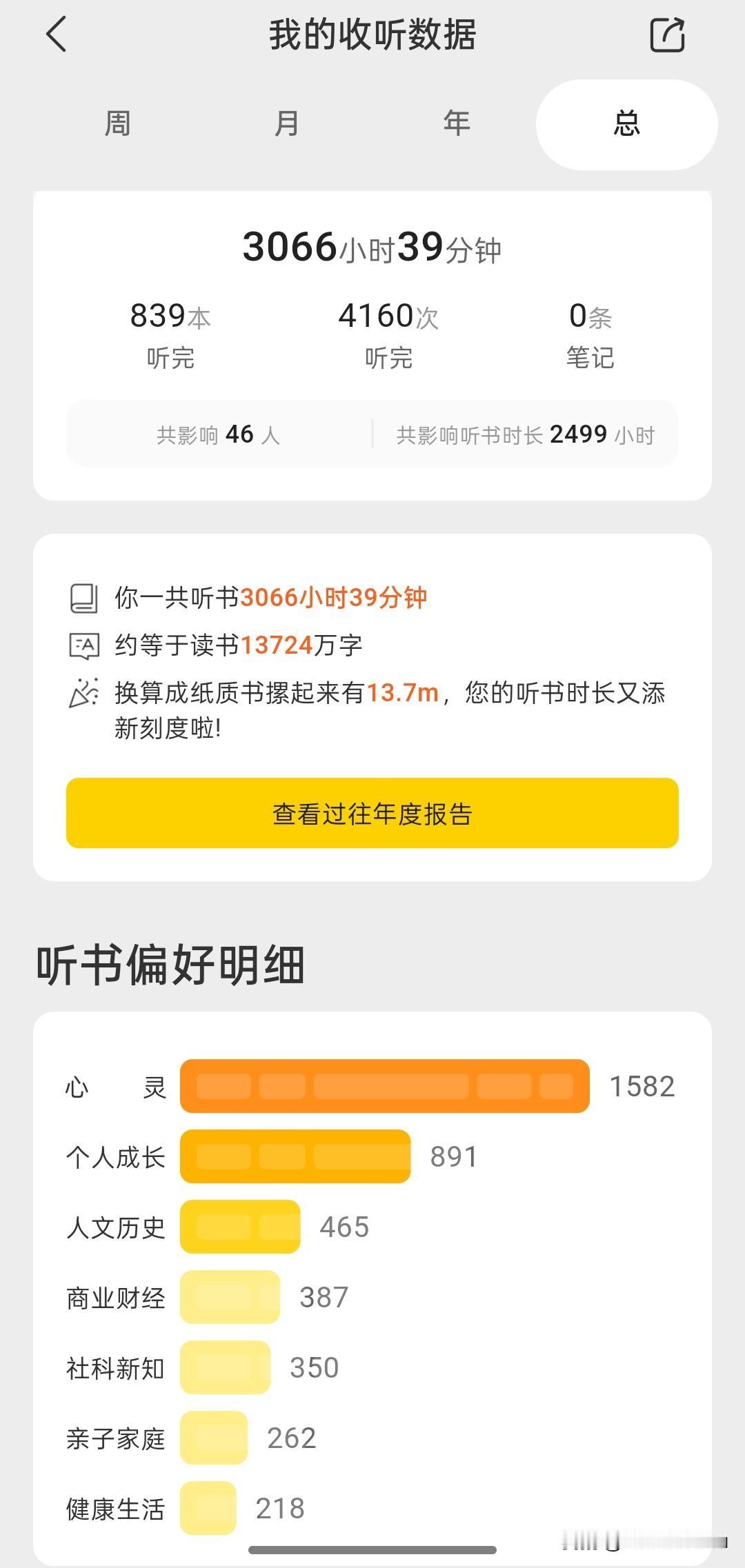 今天423世界读书日读书日 
近两年,我懒散了很多.很少捧起书本了。
有空闲时间