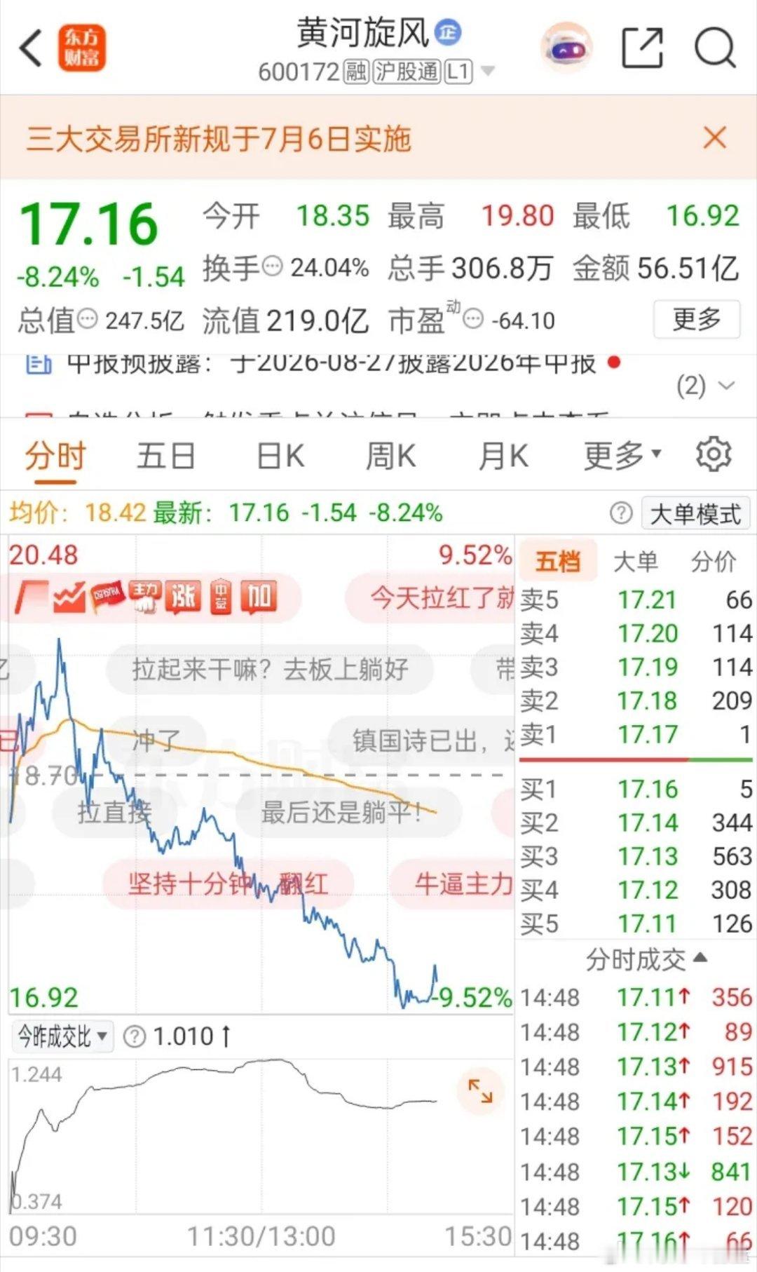 一位股民在股吧里面崩溃到心里发酸，他今早狠心清仓全部消费股。连日以来消费板块持续