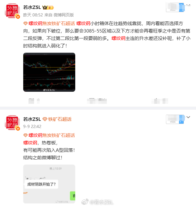 螺纹钢焦炭铁矿石[超话] 螺纹钢，热卷板，有可能再次陷入A型回落！结构之前微博聊