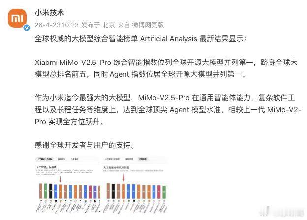 MiMo这次直接干到全球开源第一，排名超了Claude Opus 4.6，实打实