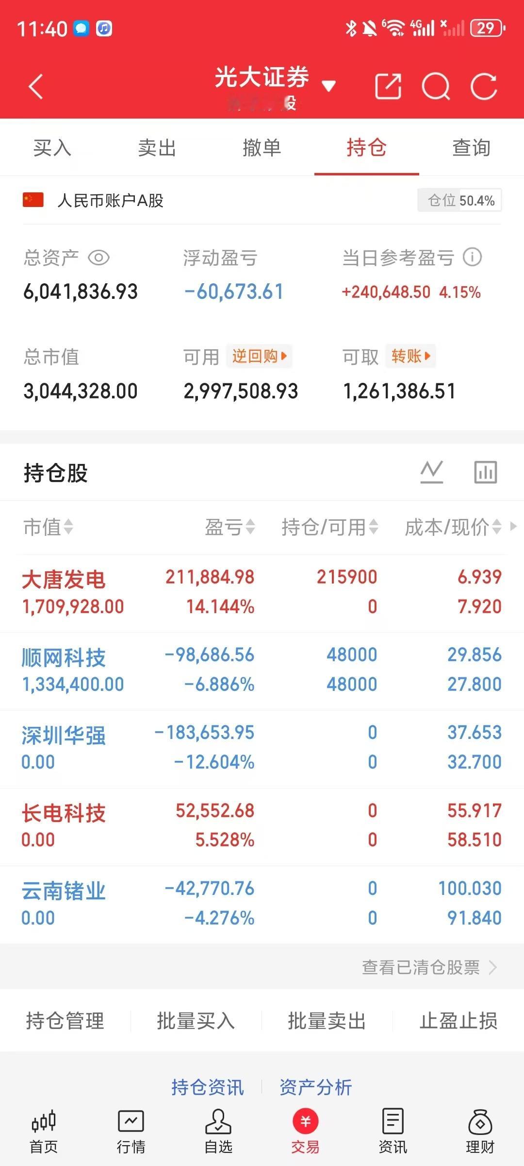 今日全场最高人气妖股非大唐发电莫属！两天走势大起大落、极致刺激，直接引爆全网散户