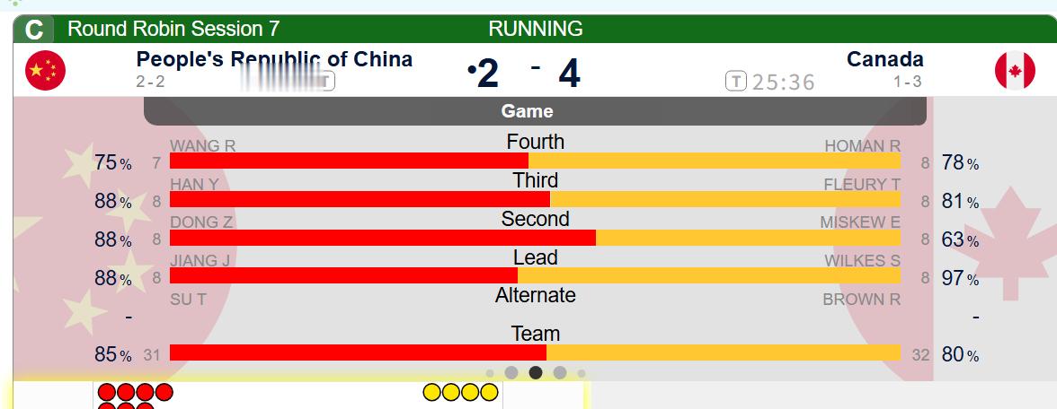 【中国-加拿大】第四局加拿大单局四分。。。加拿大4-2中国全民聊冬奥