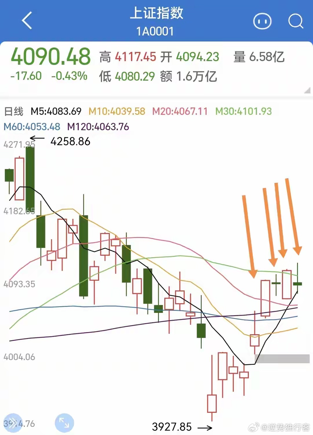 周末重磅消息，期待端午后的开门红！周一大盘预测：上涨！先看周末重磅消息：1，伊朗
