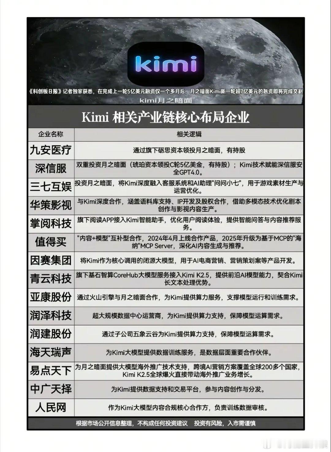 百亿估值引爆AI赛道，Kimi产业链能否再造下一个产业浪潮？当Kimi在一个多月
