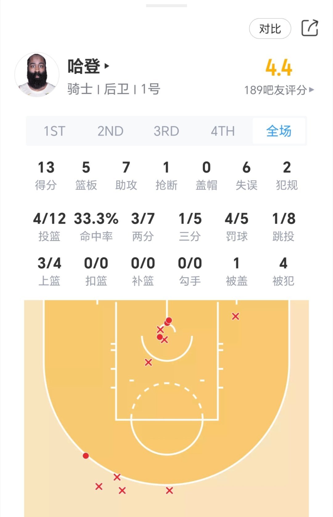 你登今日表现：独行侠vs骑士