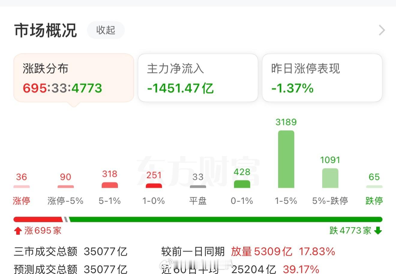 大家好今天今天的面味道怎么样 