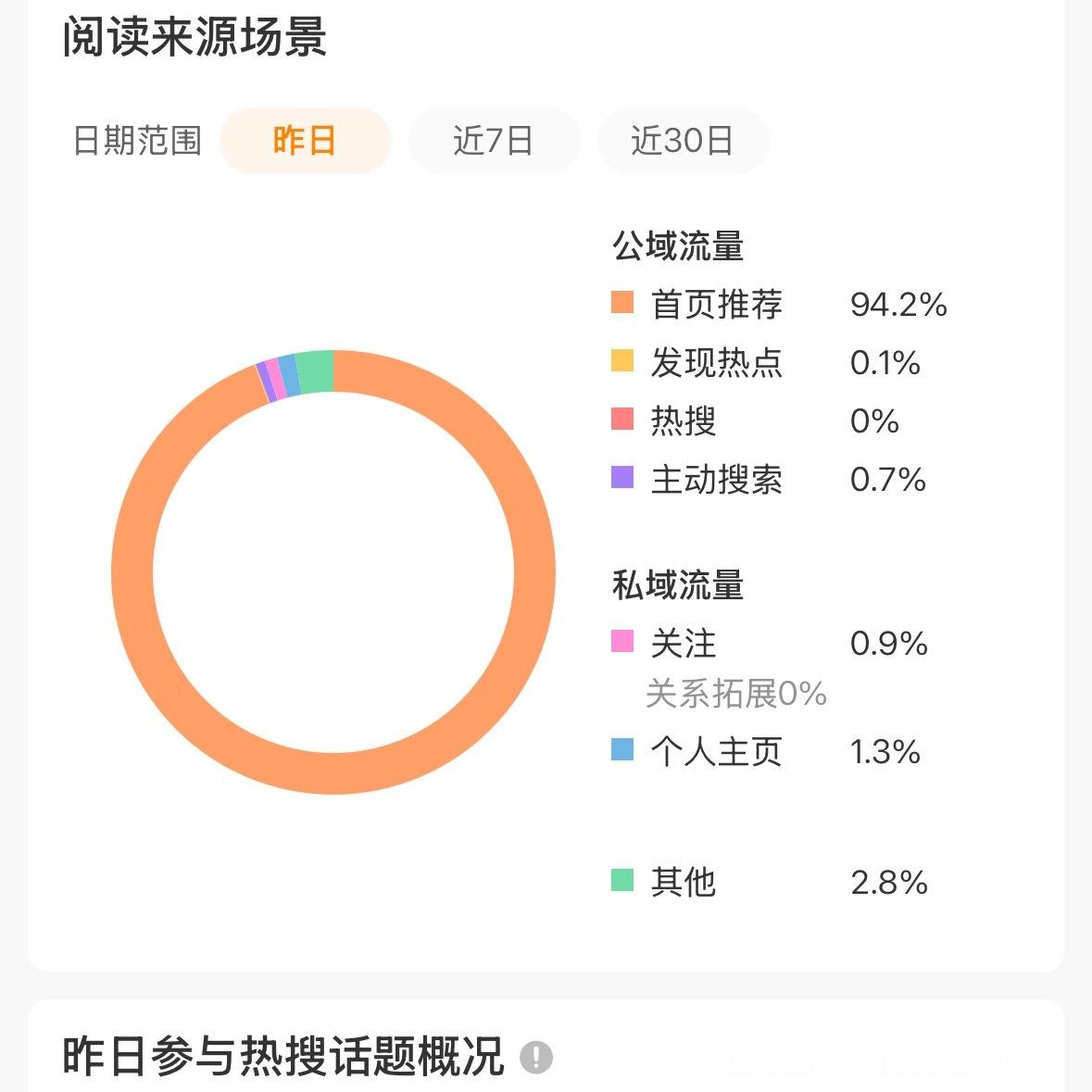 这期更神了 