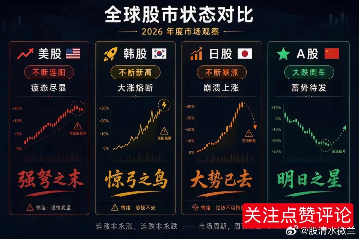 消费牛科技牛金融牛轮流登场：消费牛：2019年房地产打头阵，2020年白酒各类茅