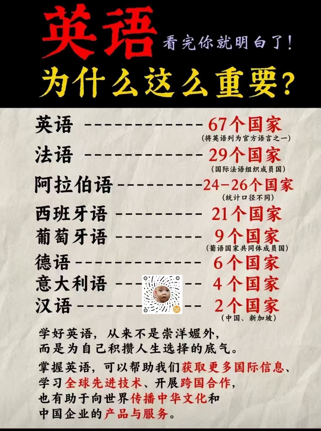 世界90 ％以上的知识都是以英语存储，所以学好英语太重要了 