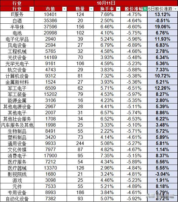 A股持续缩量调整中，10月11日股价整体下跌3.62%，上证指数险守3200点，
