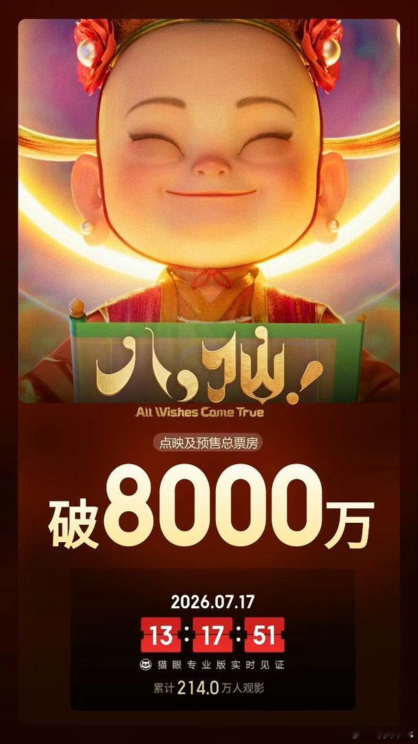《八仙》票房过8000万，明天正式上映 