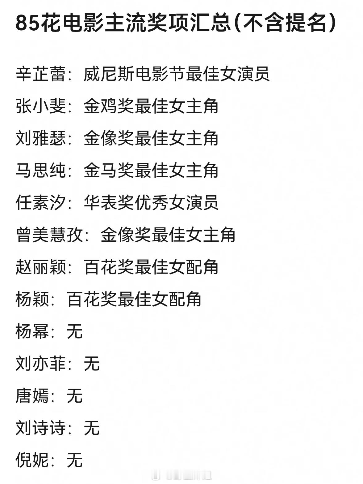 85花电影主流奖项汇总（不含提名） ​​​