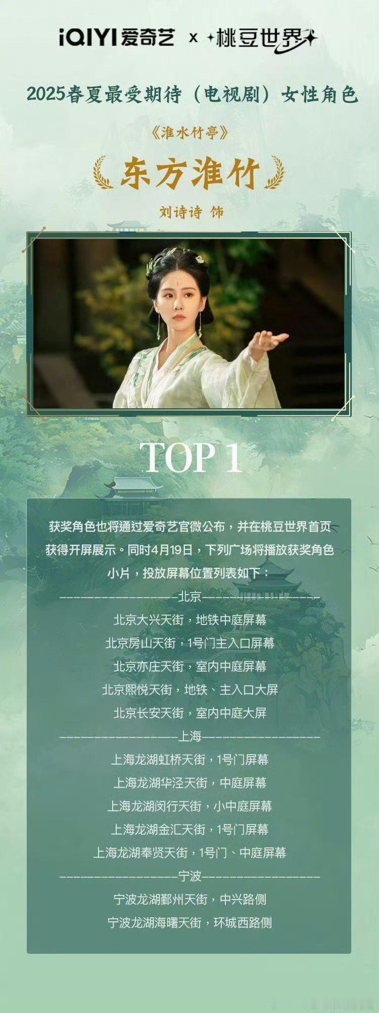 刘诗诗东方淮竹获2025春夏🥝最受期待女角色 ​​​