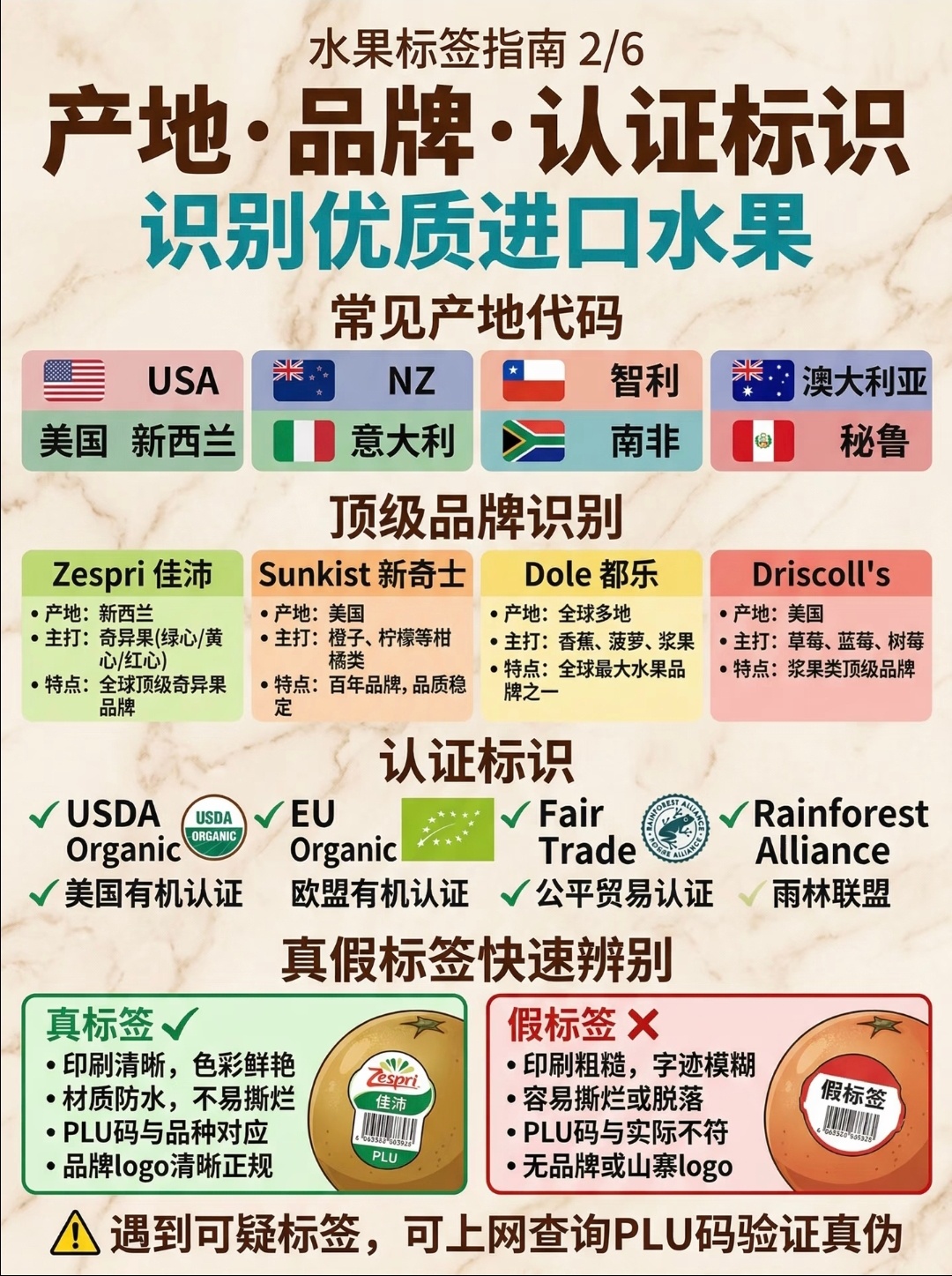 怡颗莓 致癌物真的挺失望的，怡颗莓溢价那么高，一直标榜无农残很安全，结果海外批次