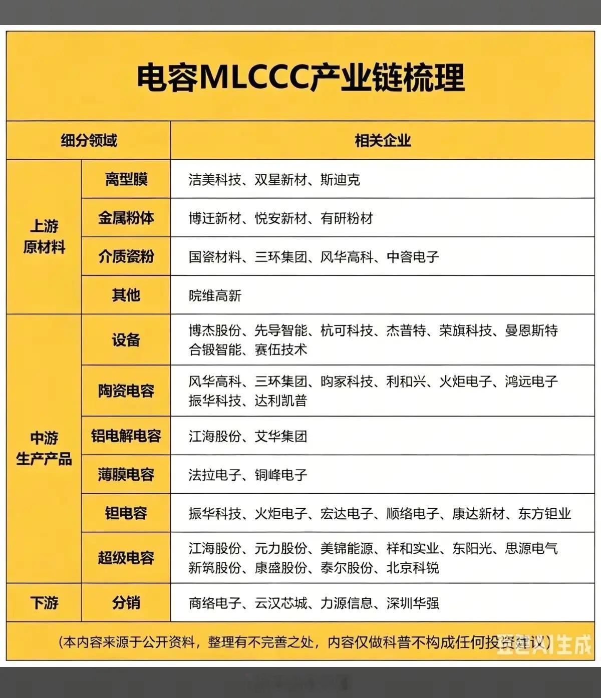 MLCC电子行业：隐形印钞机公司！MLCC，多层陶瓷电容器，被誉为电子工业的大米