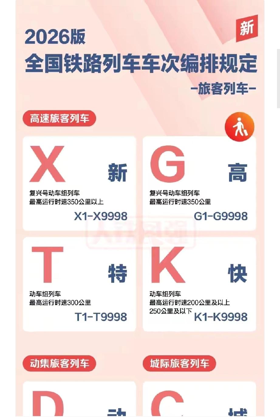 坐火车的注意了！全国火车车次大改版，新增X字头，以后坐车不一样了
 
经常坐高铁