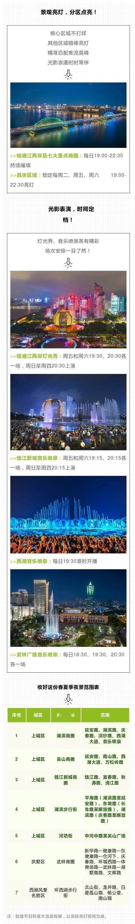 【上城夜景亮灯，有最新时间安排！】上浙里游杭城 春深日暖，昼渐悠长。为适配季节变