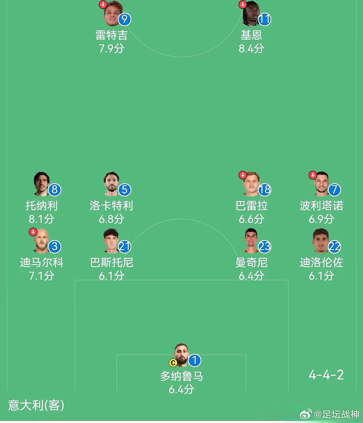 加图索：你确定执教的是意大利？​上一场，意大利进了5个球。这场，意大利又进了7个