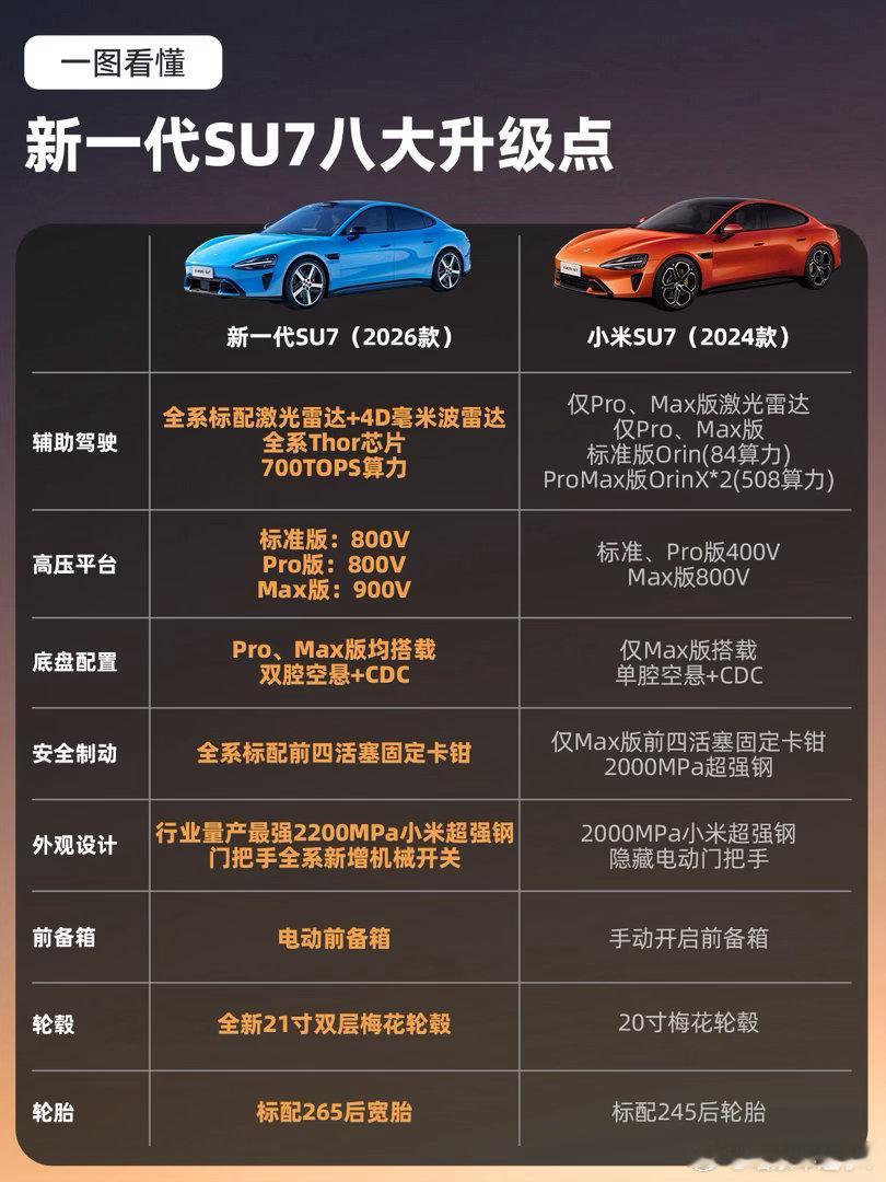 新款SU7我感觉还不错啊，外观设计大气又耐看，不管是自己开还是带家人出门，面子里