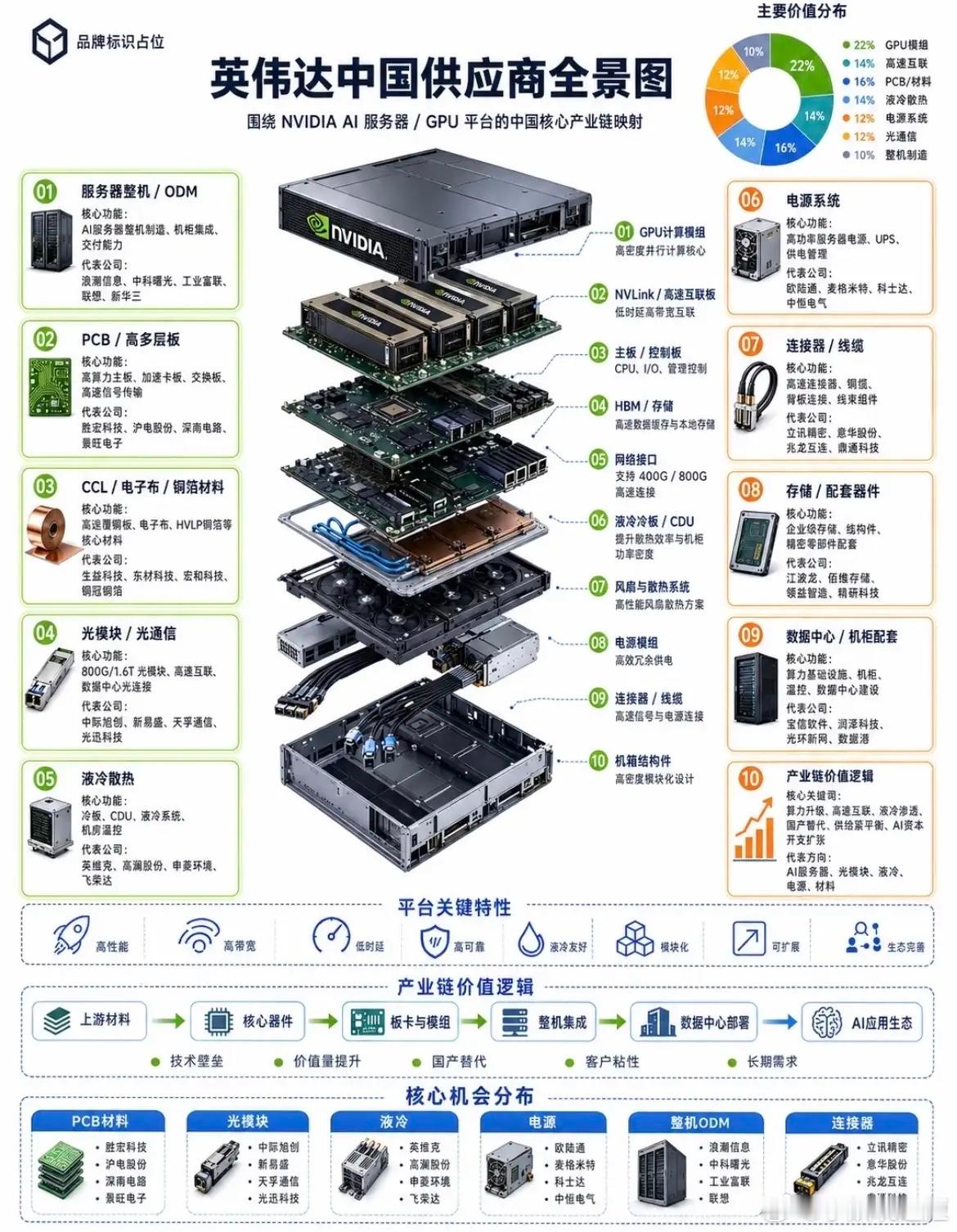 英伟达产业链图谱财经头条