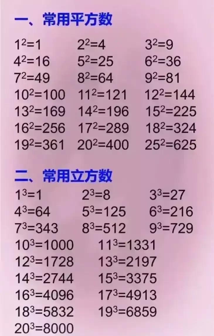 知道的还是太晚了！！其实好学数学最重要的就是基础，只有把基础打牢了，才能更好的拓