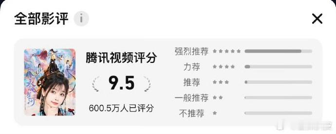 永夜星河腾讯站内打分人数  永夜星河腾讯站内打分人数破600万  虞书欣、丁禹兮