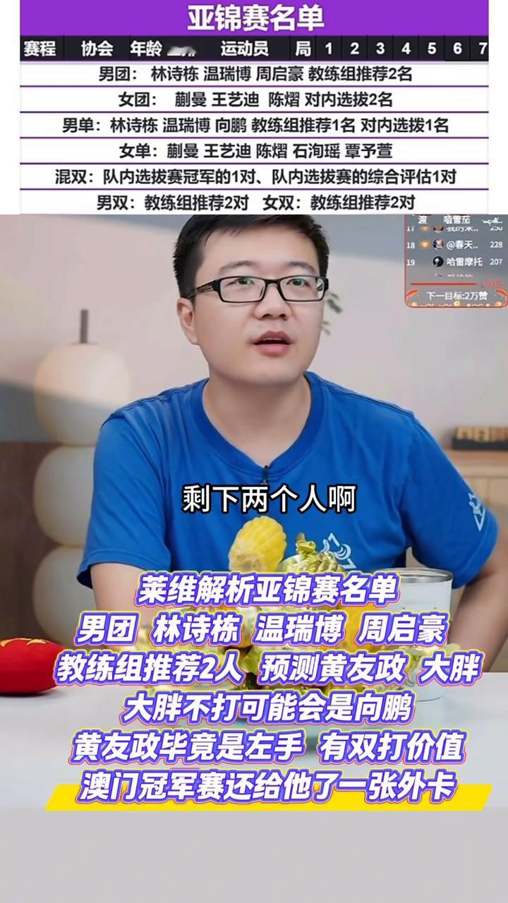 莱维解析亚锦赛名单：男团林诗栋、温瑞博、周启豪，教练组推荐2人预测黄友政、大胖，