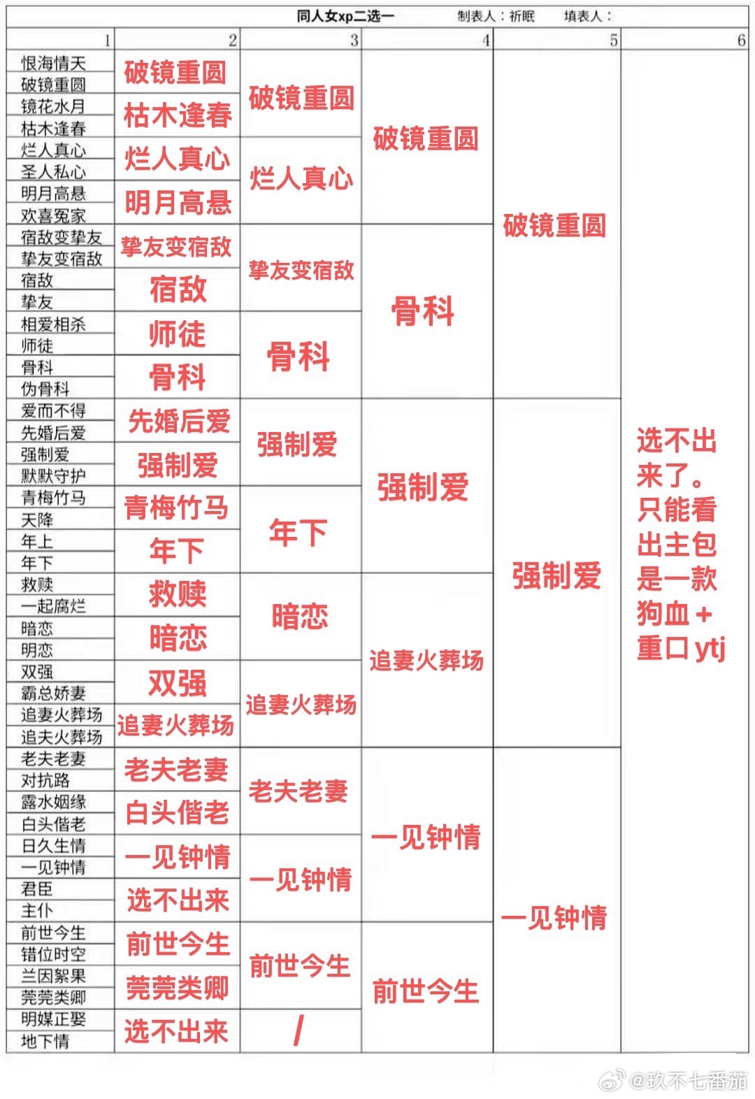 老土狗血重口ytj