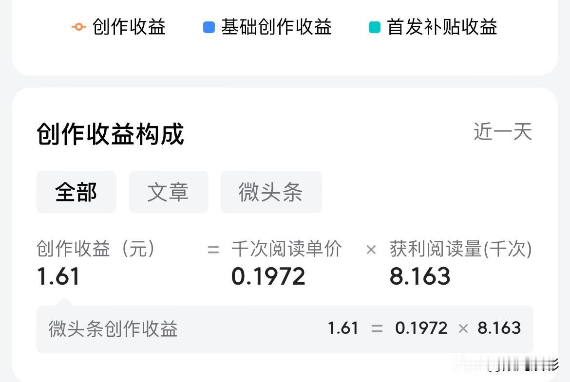 头条看样子是不要我分享了[捂脸]

8163条收益居然只有1.61元，单价低的只