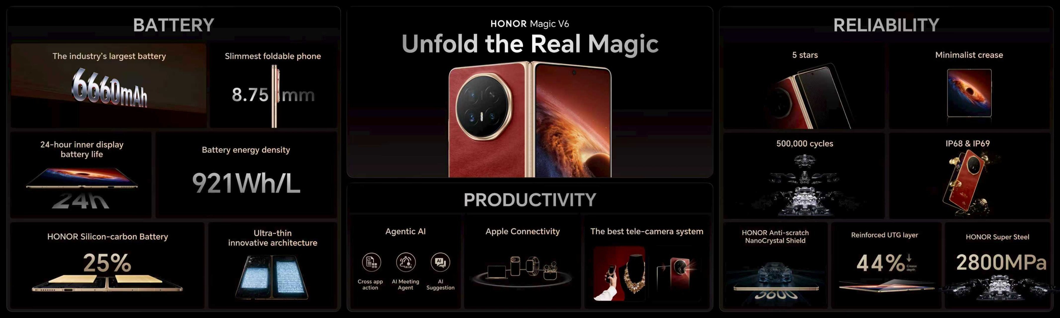 荣耀 Magic V6 国内发布时间是 3 月 10 日，这次发布会没有公布价格