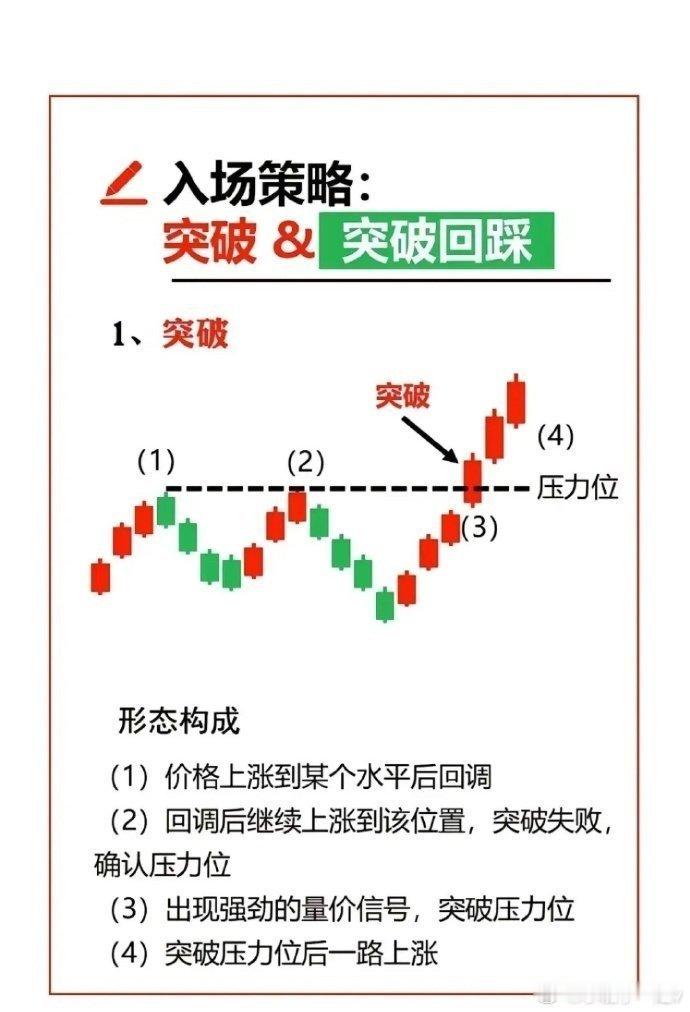 浅谈  1、突破  ①价格上涨到某个水平后回调；  ②回调后继续上涨到该位置，突