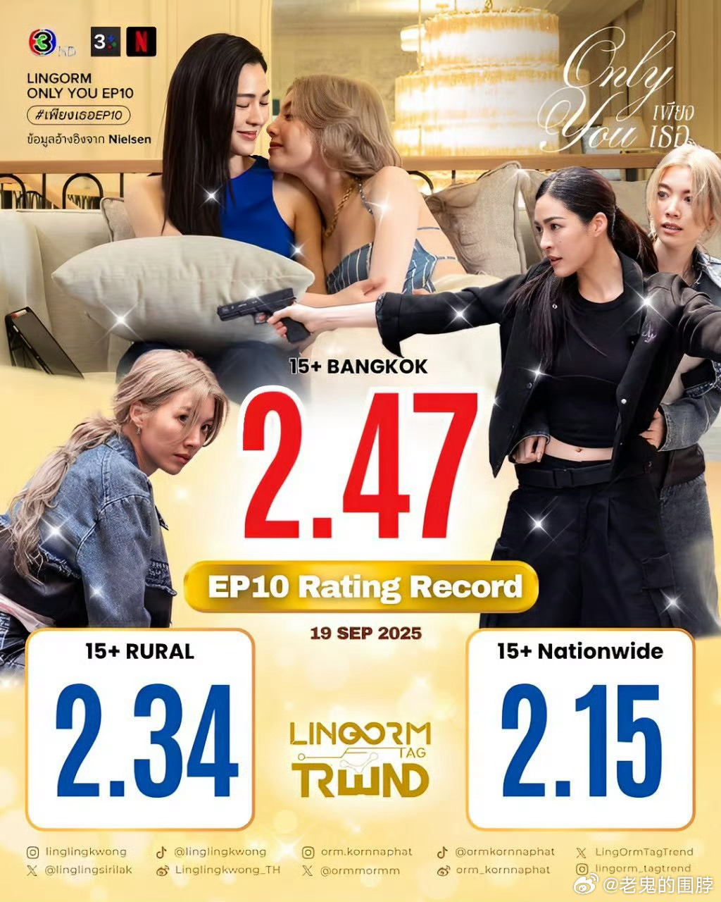 邝玲玲、Orm新剧《只有你》曼谷收视率2.476 泰国&全球趋势双榜第一，24小